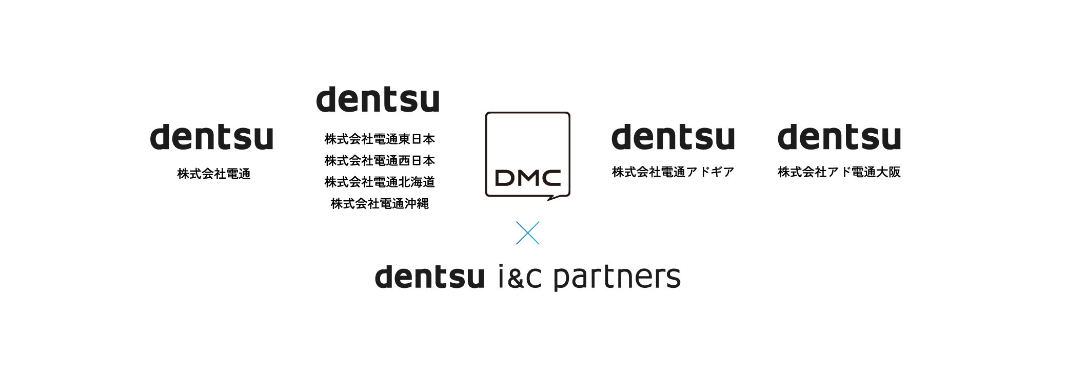 dentsuグループロゴ