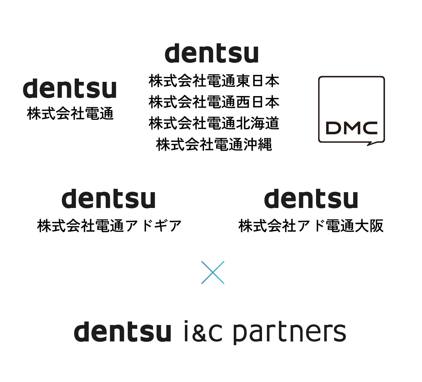 dentsuグループロゴ