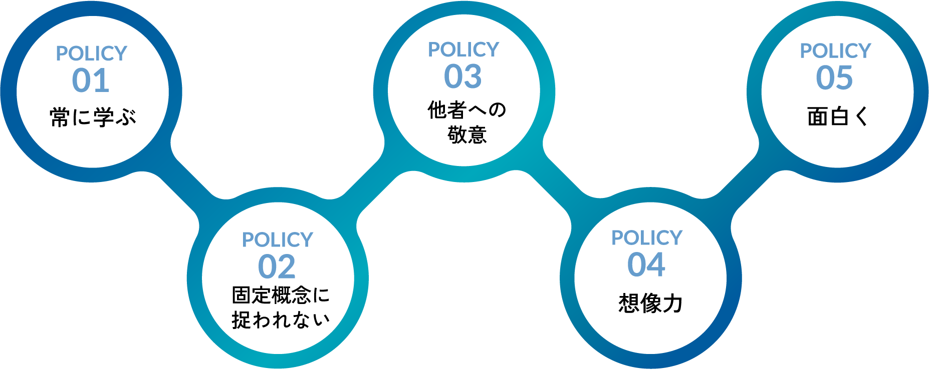 常に学ぶ 固定概念に捉われない 他者への敬意 想像力 面白く