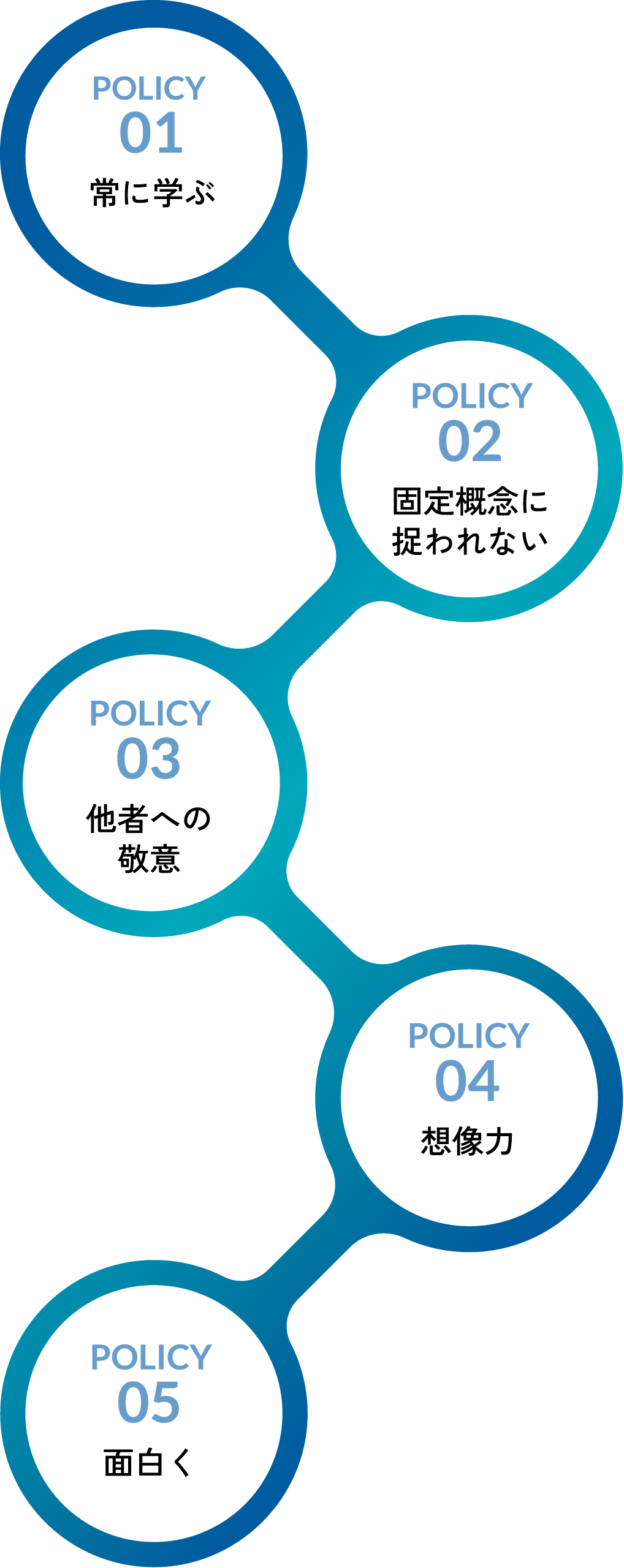 常に学ぶ 固定概念に捉われない 他者への敬意 想像力 面白く